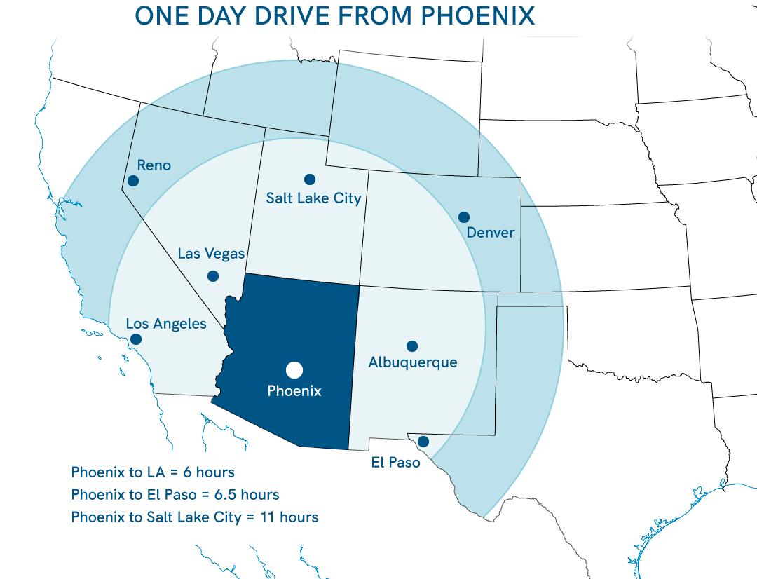 Map showing the cities within a one-day drive of Phoenix, including Los Angeles, Las Vegas, Reno, Salt Lake City, Denver, Albuquerque and El Paso.